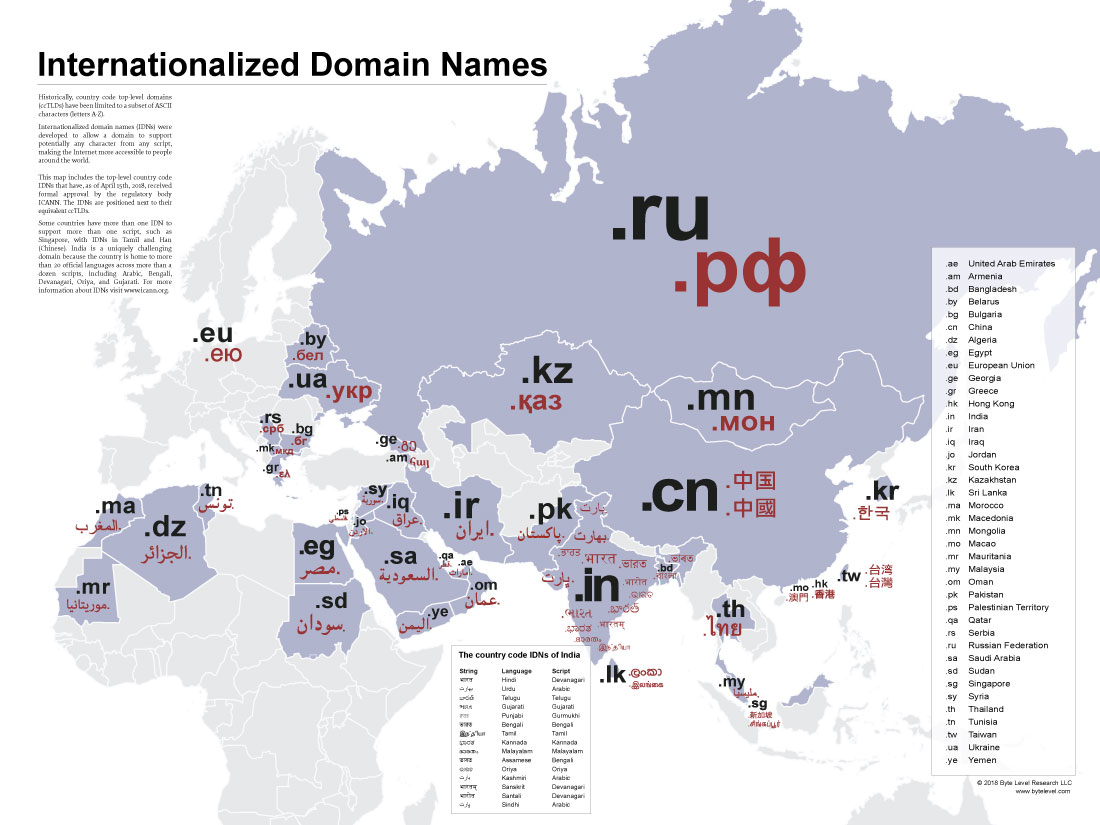 IDN domain registration - NiceNIC.NET