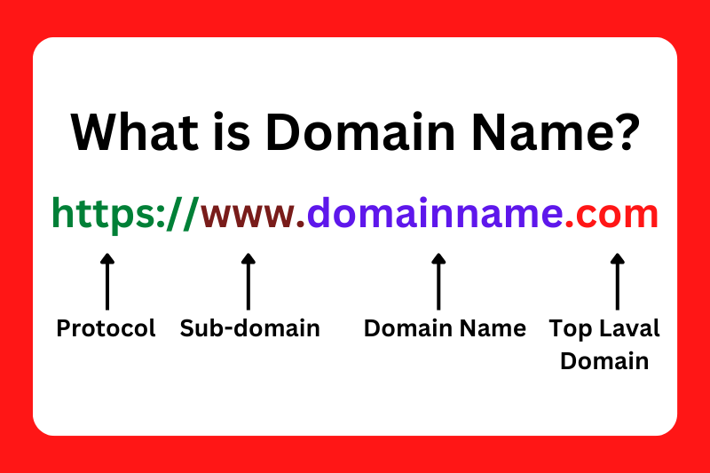 Why do I need a business domain name? | NiceNIC.NET
