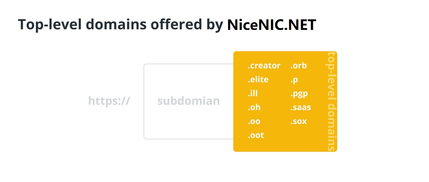 How to register Handshake domains? How to access a Handshake domain? | NiceNIC.NET