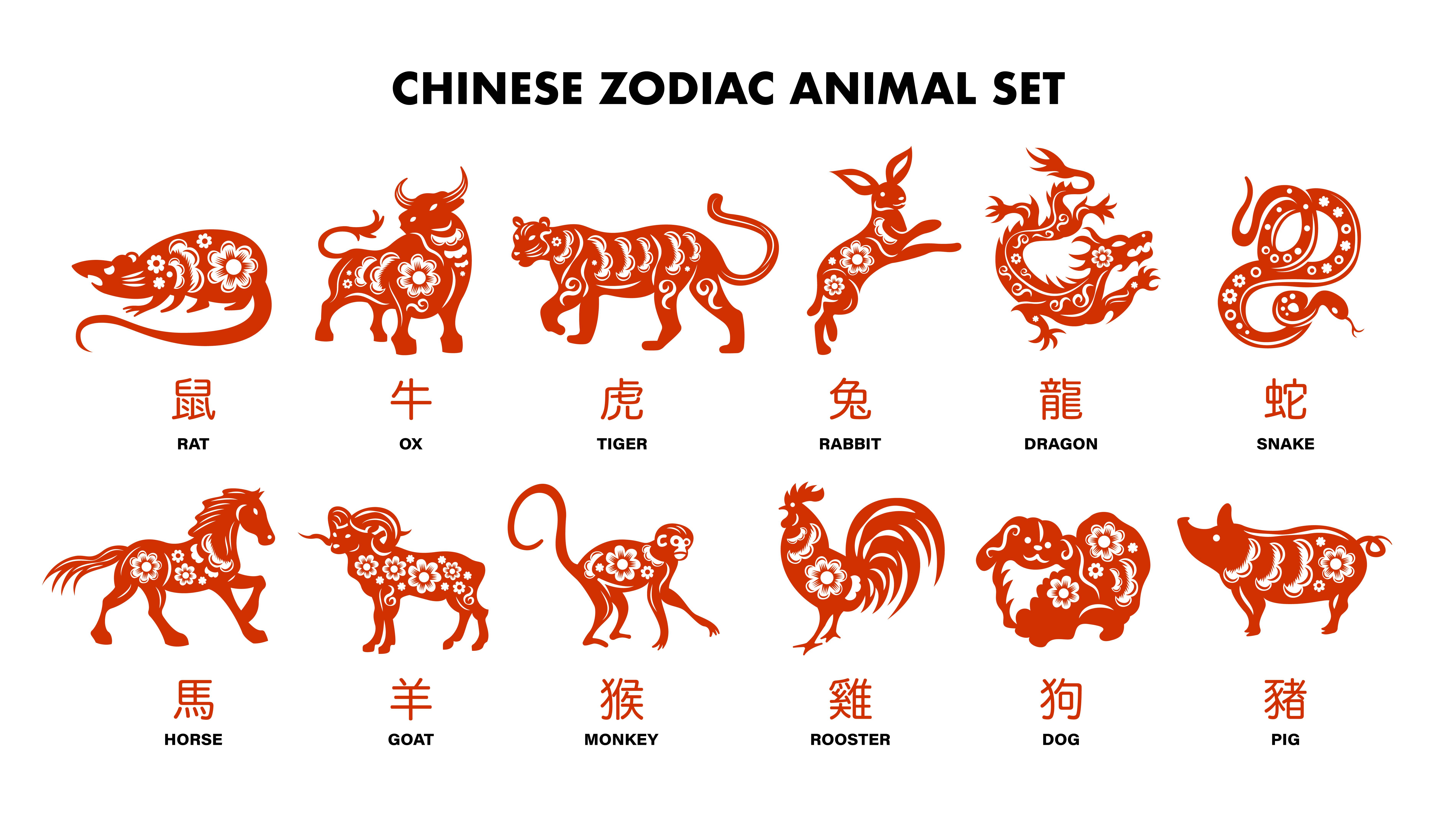 2025 Chinese Zodiac: Signs Which May Be Lucky, And The Ones Not So Much