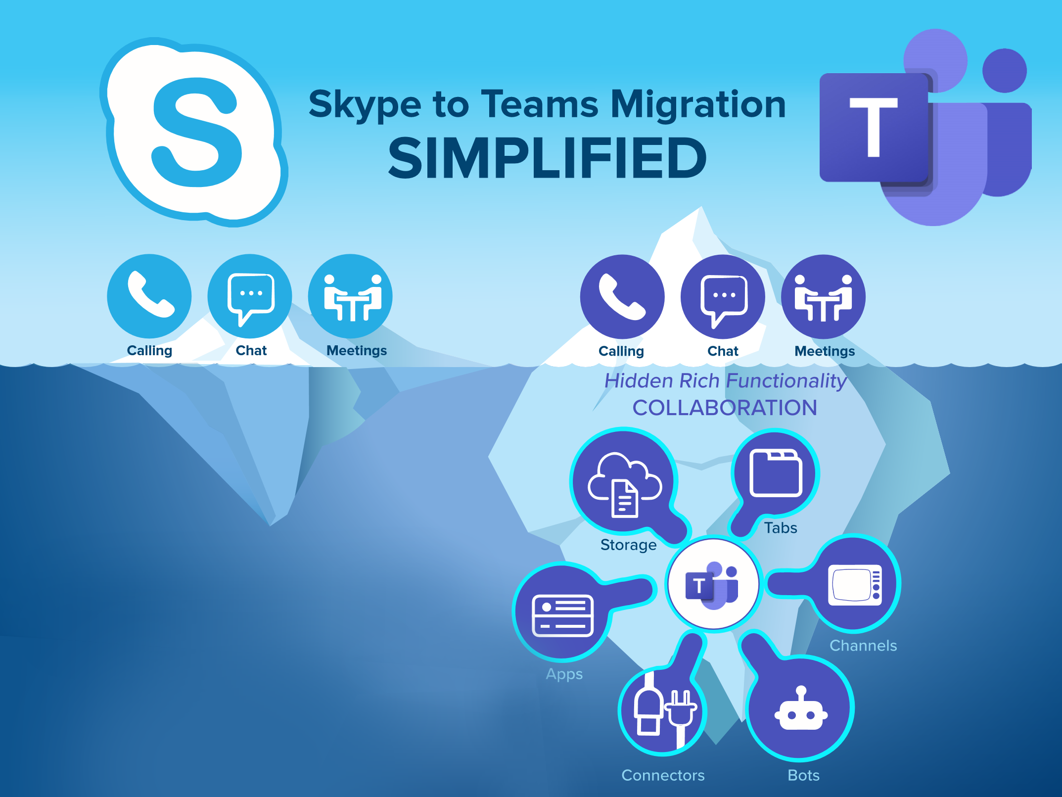 Skype is retiring, contact nicenic.net at Microsoft Teams