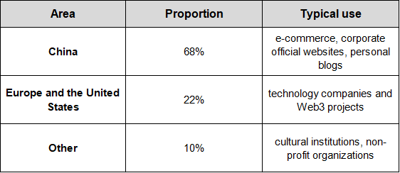 What is a .SH domain | How does .SH domain become the new darling of global business? What is a .SH domain | How does .SH domain become the new darling of global business?
