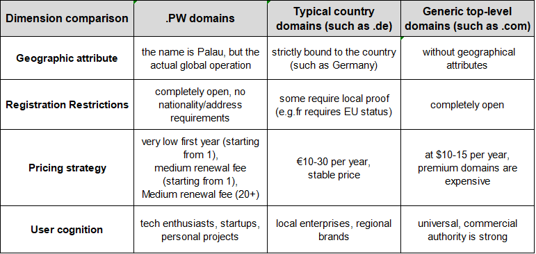 Low Cost Domain Names from $3.99 | cheap .PW domain
