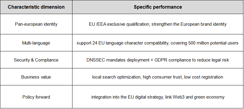 What is a .eu domain | Cheap .eu Domain Name Registration