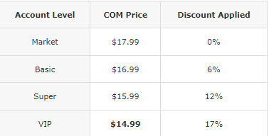 Exciting Promos -Save on .com Domains | Best Price in Summer