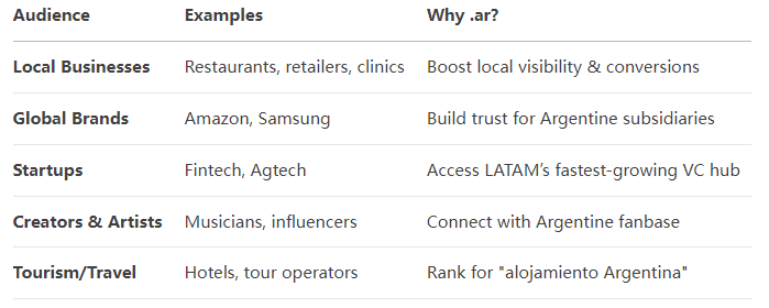 What Is .ar? Benefits For You Need To Know About .ar Domain