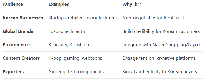 What is a .kr domain | Cheap .kr Domain Name Registration