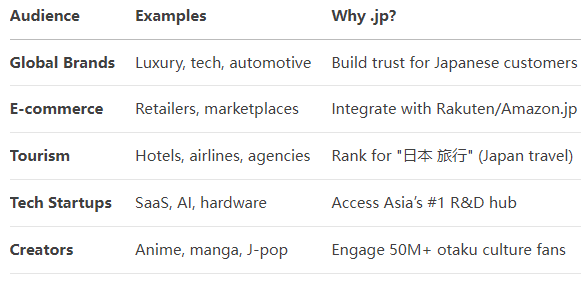 What Is .jp? Everything You Need To Know About .jp Domain