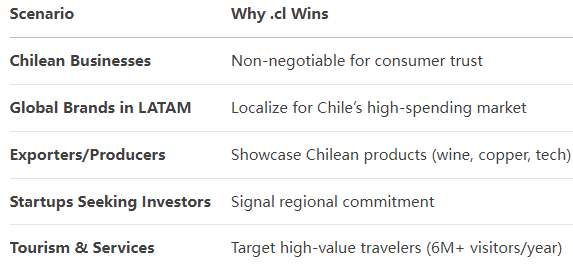 What Is a tld .cl ? Beneficial Information About .cl Domain