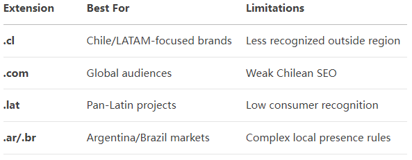 What Is a tld .cl ? Beneficial Information About .cl Domain