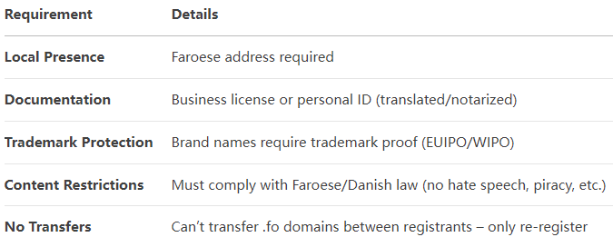 What Is .fo domain? Who can Register? Legal Requirements You Need to know