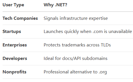 Why do many people choose .NET domain? How to Deploy .NET Strategically?