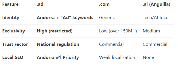 What is a TLD .ad? Learn How it Benefits You What is a TLD .ad? Learn How it Benefits You