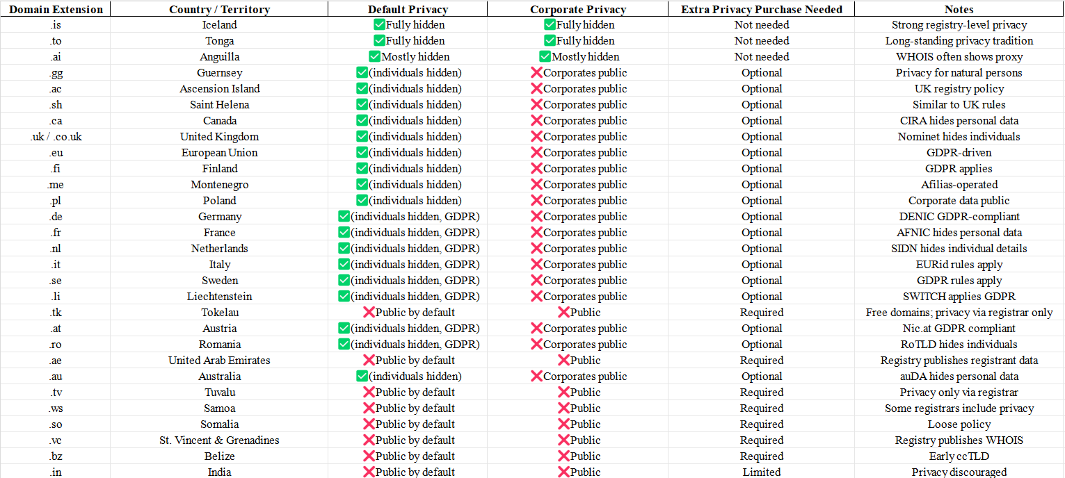 Your WHOIS Data: Who’s Watching You?