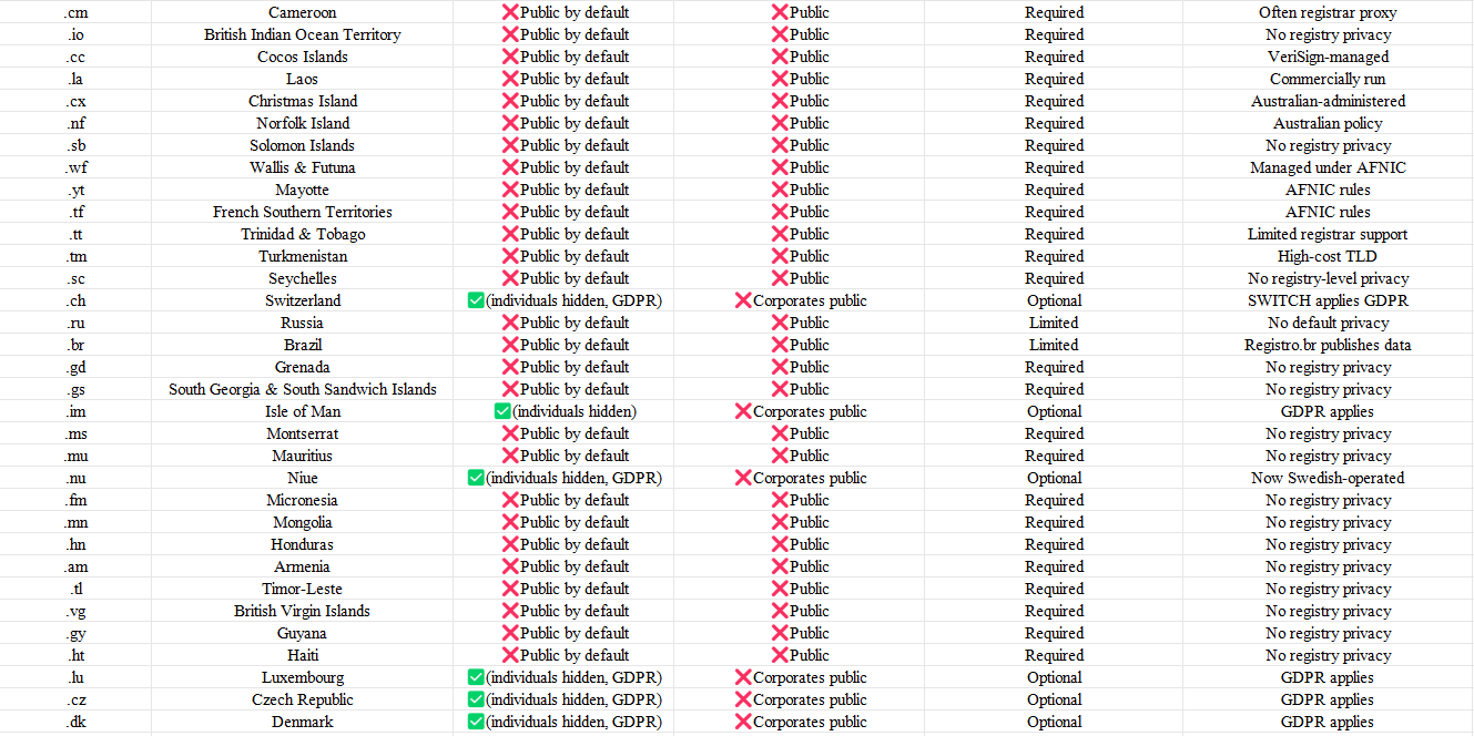 Your WHOIS Data: Who’s Watching You?