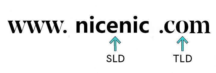 What is a domain name? Domains vs URLs — Your ultimate guide