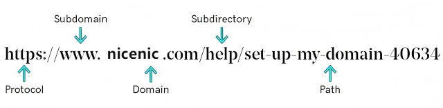 What is a domain name? Domains vs URLs — Your ultimate guide