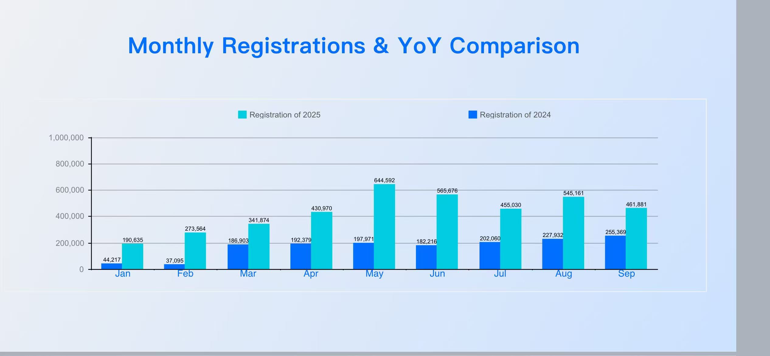.TOP Domain Surge: New Data from the 2025 Asia Domain Name Summit Reveals Rapid Global Growth