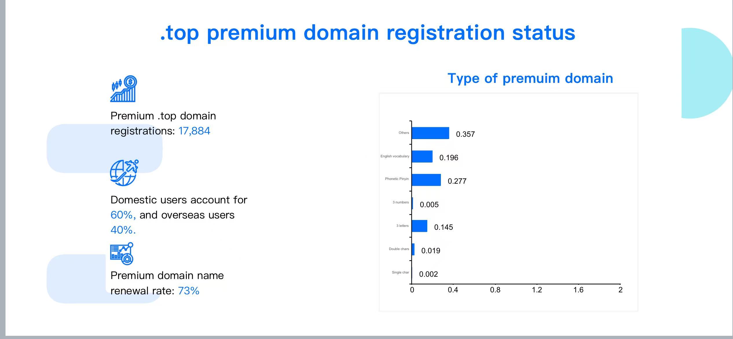 .TOP Domain Surge: New Data from the 2025 Asia Domain Name Summit Reveals Rapid Global Growth