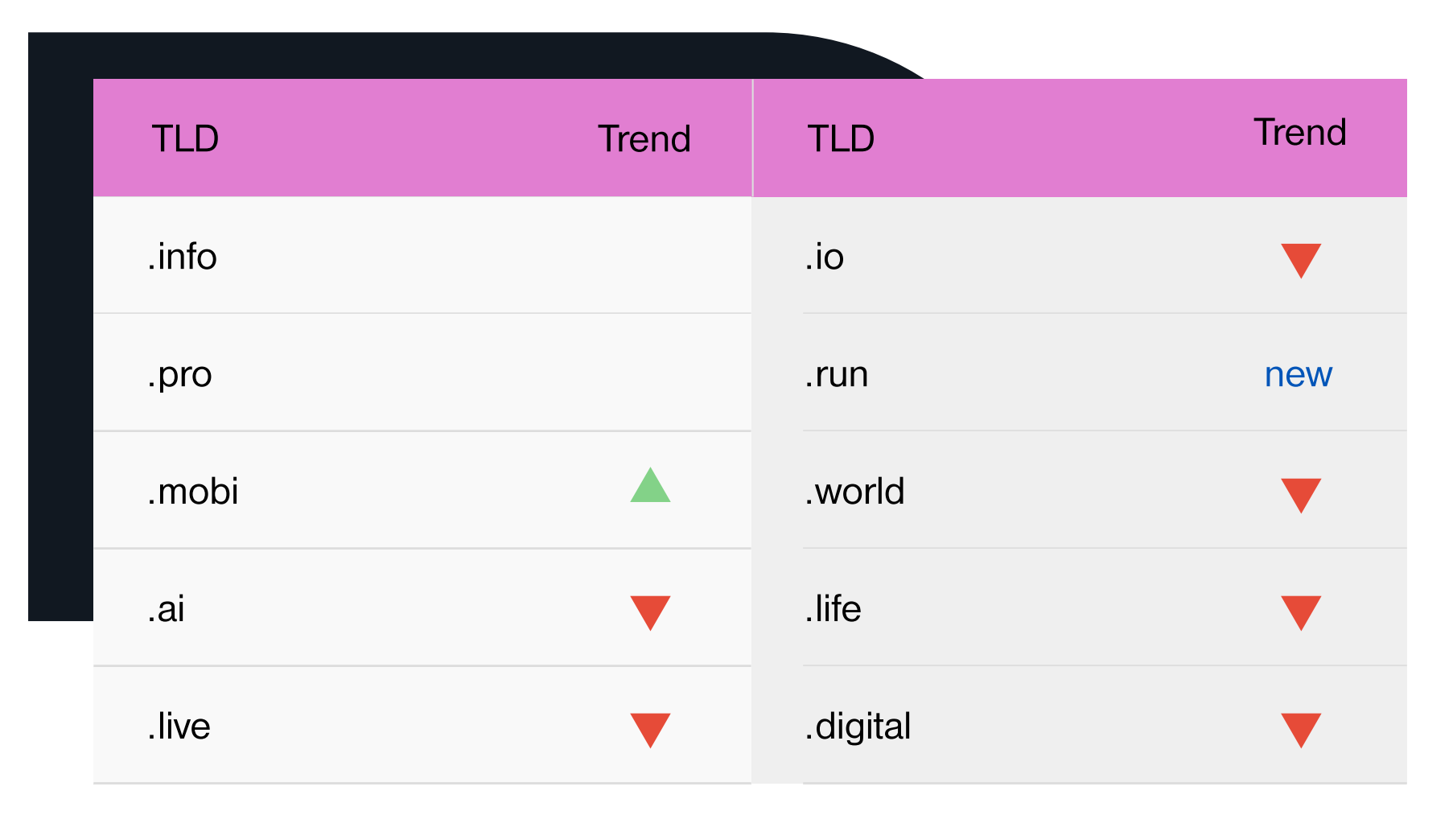域名注册 域名注册