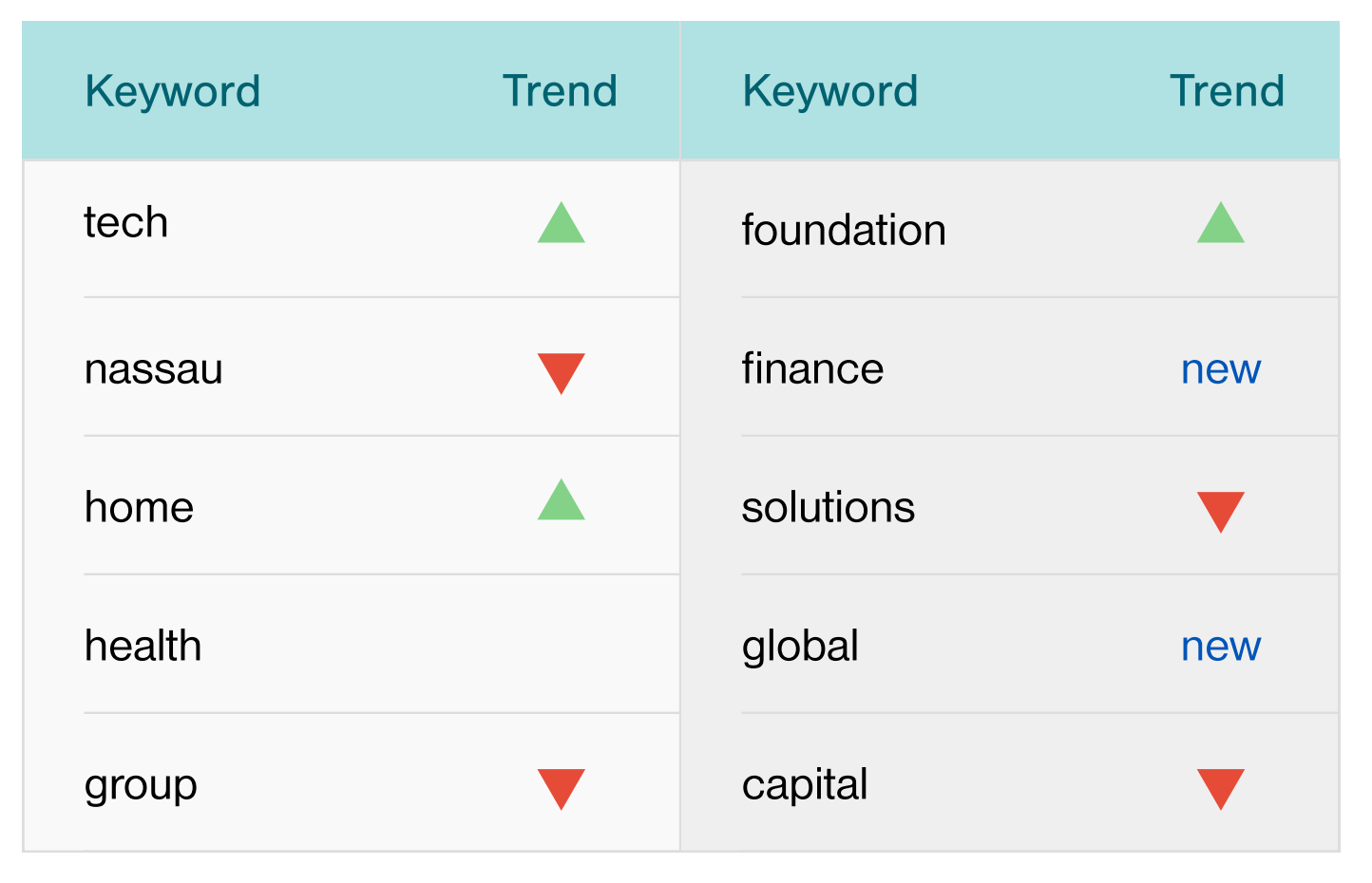 域名注册 域名注册