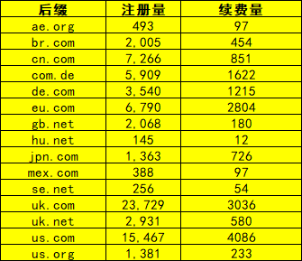 Strong Q4 Performance for .com: Why Established TLDs Continue to Lead? Strong Q4 Performance for .com: Why Established TLDs Continue to Lead?
