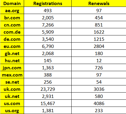 Strong Q4 Performance for .com: Why Established TLDs Continue to Lead? Strong Q4 Performance for .com: Why Established TLDs Continue to Lead?