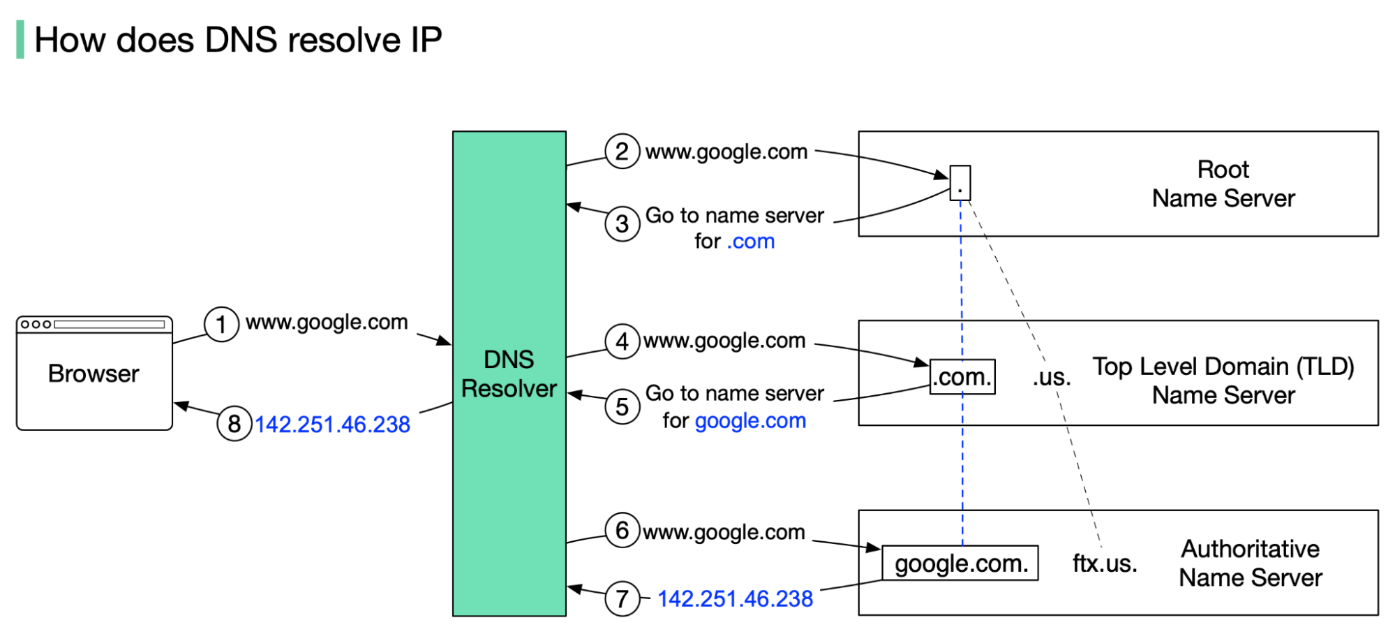 NiceNIC Domain Usage Report 2025 | Global Registration & Usage Behavior Insights
