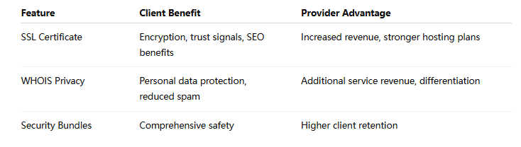 How Small Hosting Providers Can Upsell Domain Security Services How Small Hosting Providers Can Upsell Domain Security Services
