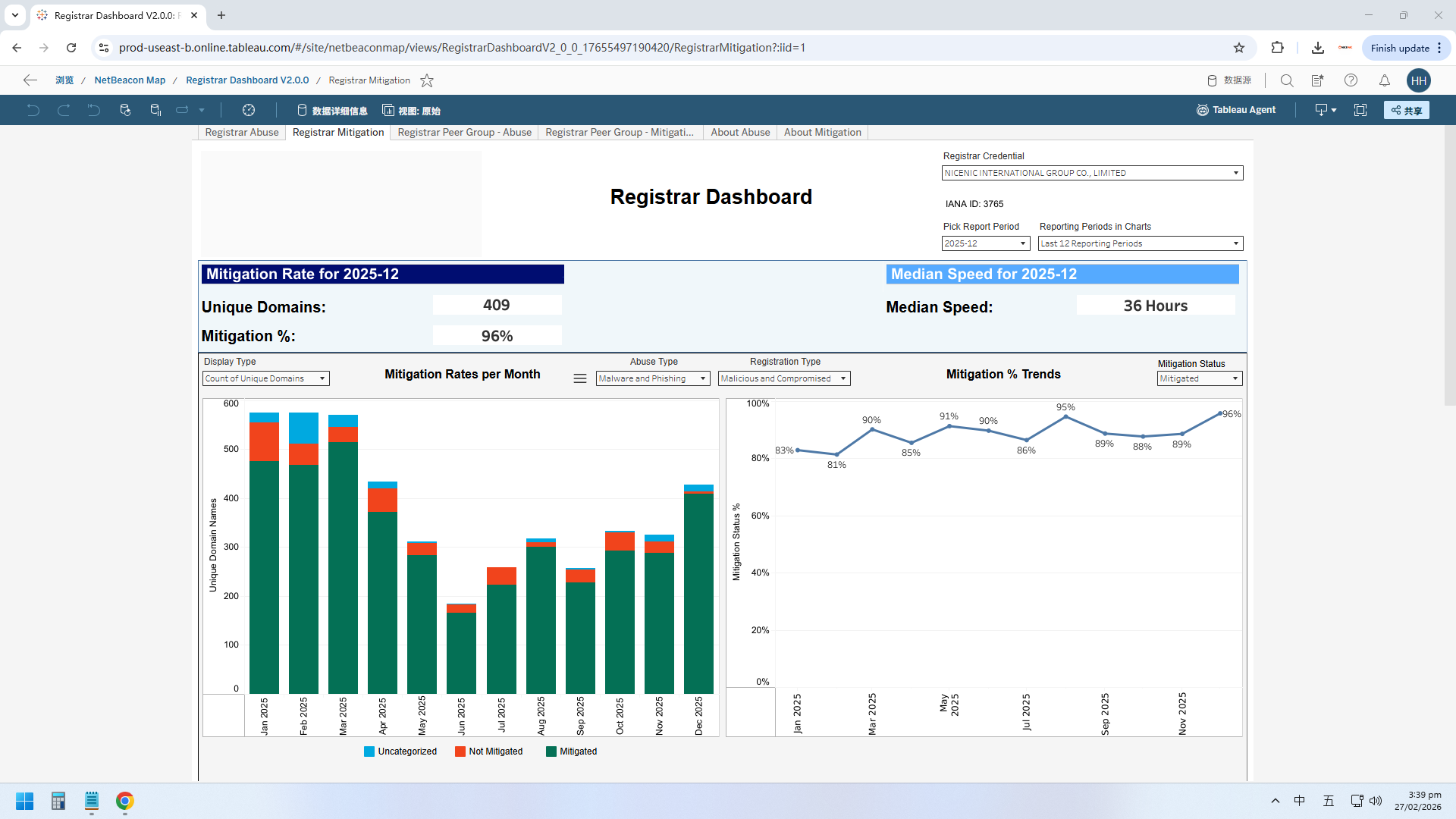 How NiceNIC Is Leading the Way in Abuse Mitigation: Our 2025 Transparency Report