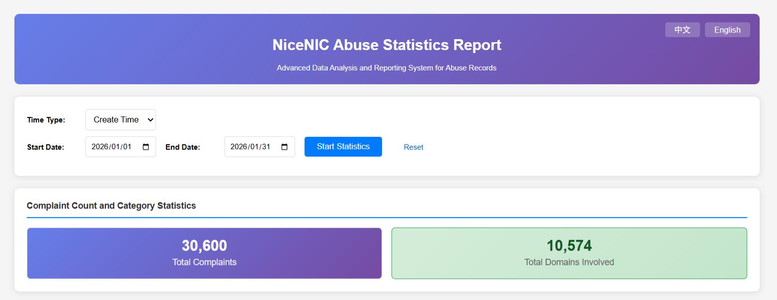 NiceNIC January 2026 Abuse Monitoring Report: Data Transparency and DNS Abuse Mitigation Performance