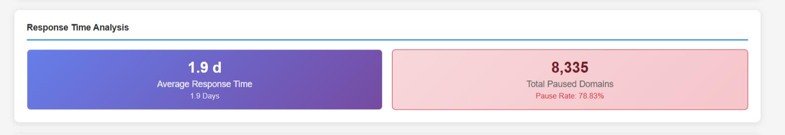 NiceNIC January 2026 Abuse Monitoring Report: Data Transparency and DNS Abuse Mitigation Performance