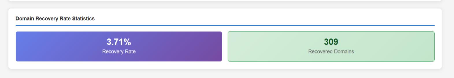 NiceNIC January 2026 Abuse Monitoring Report: Data Transparency and DNS Abuse Mitigation Performance
