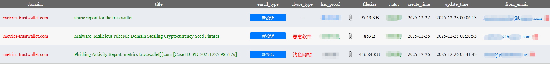 NiceNIC Public Statement: Strengthening Cybersecurity, Transparency, and Accountability