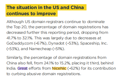 Nicenic's Continued Commitment to Combating Domain Abuse: A Proven Track Record of Improvement