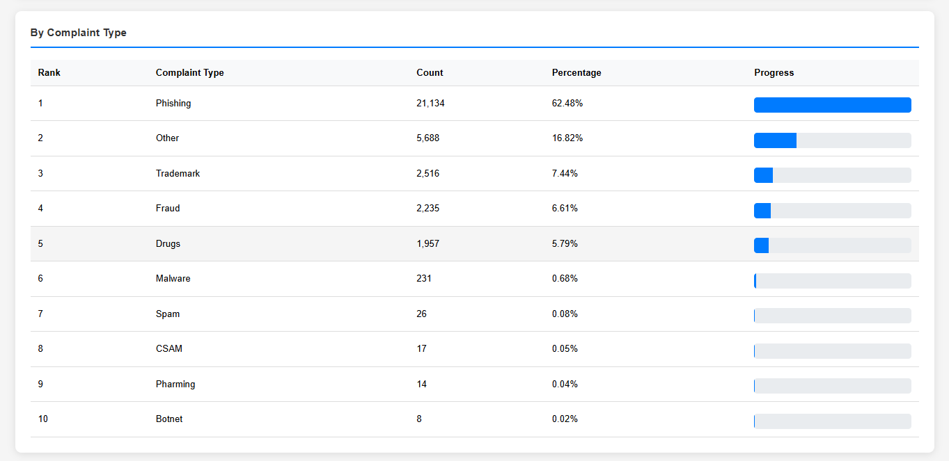 NiceNIC March 2026 Abuse Report: Data Transparency and DNS Abuse Mitigation Overview