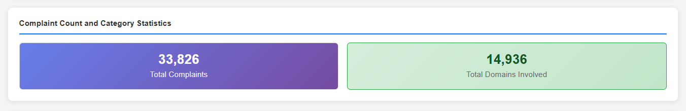 NiceNIC March 2026 Abuse Report: Data Transparency and DNS Abuse Mitigation Overview