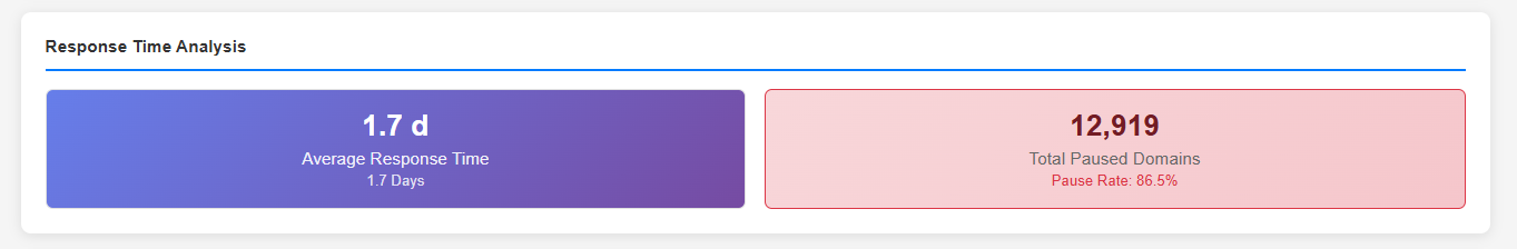 NiceNIC March 2026 Abuse Report: Data Transparency and DNS Abuse Mitigation Overview