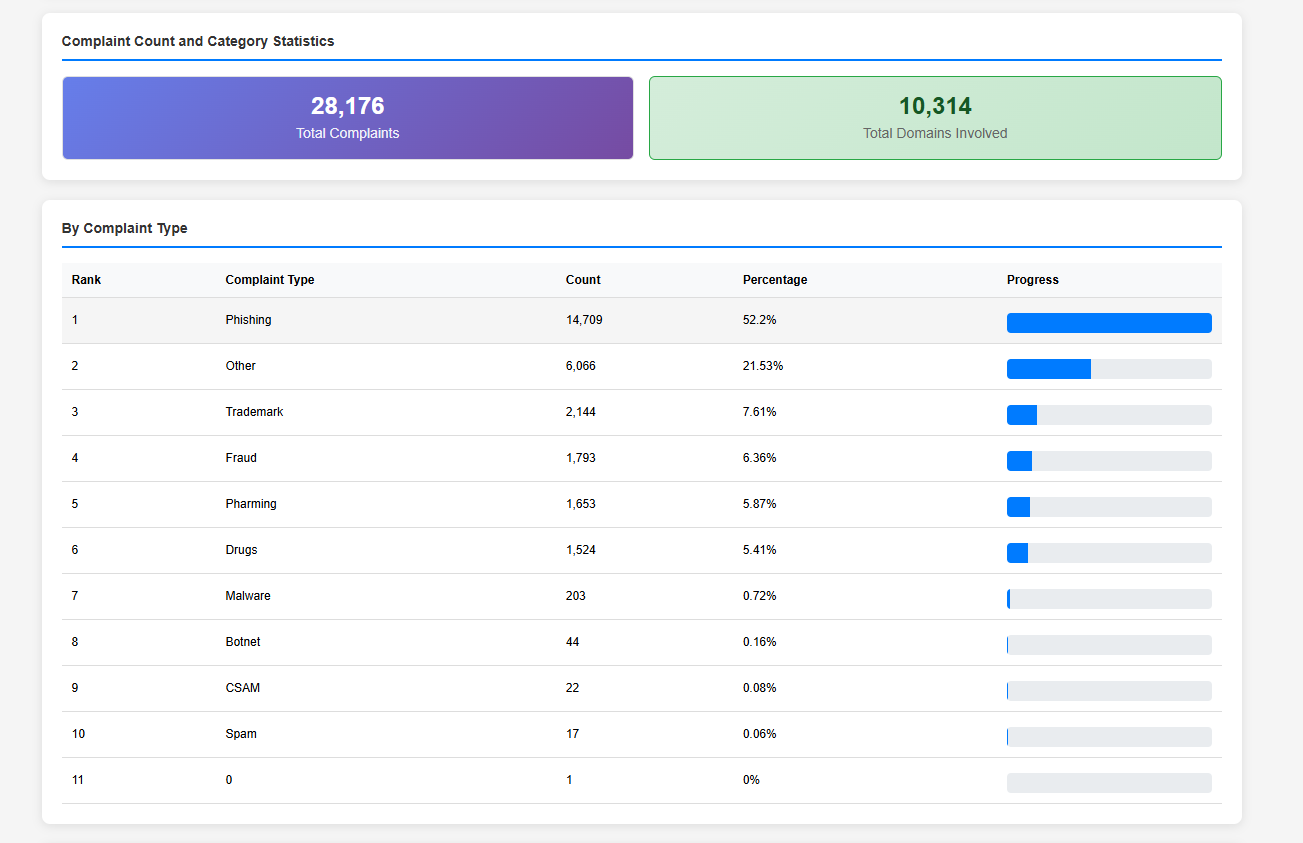NiceNIC April 2026 Abuse Report: Data Transparency and DNS Abuse Mitigation Overview