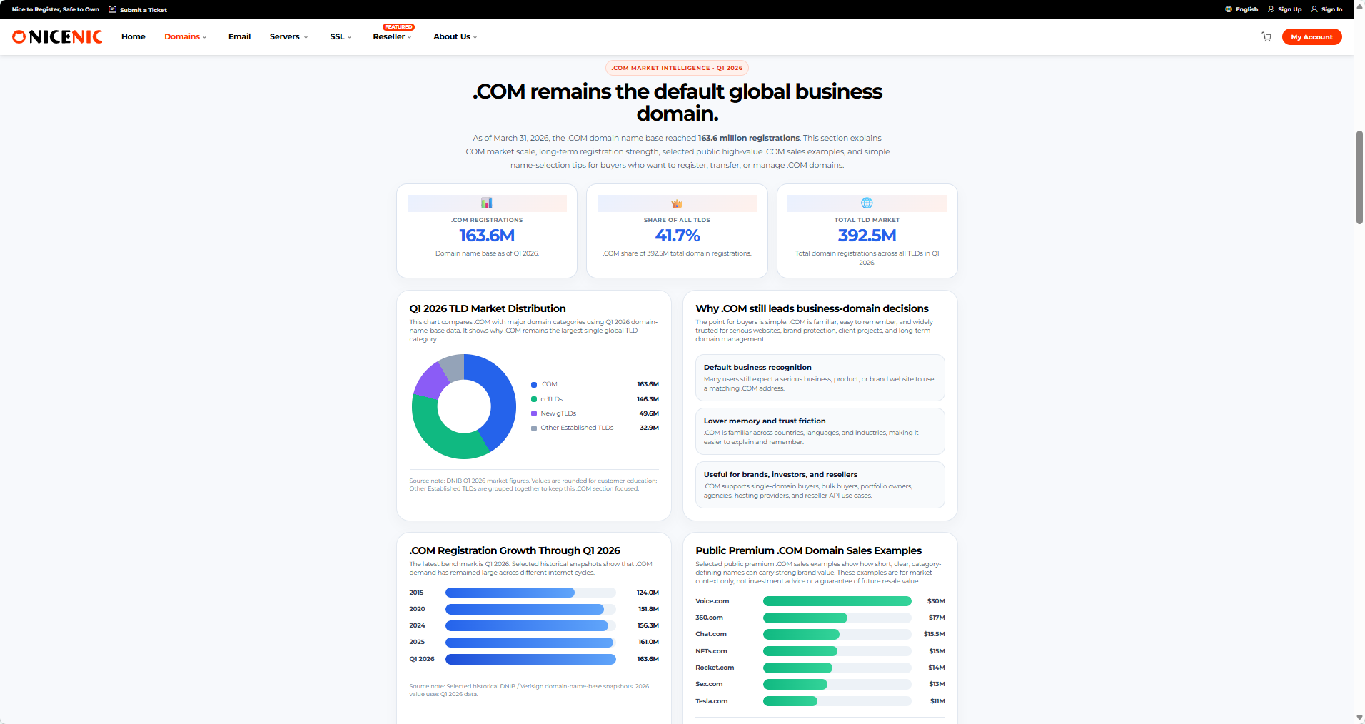 Why NiceNIC's Upgraded .COM Page Is Built for Real Domain Buyers
