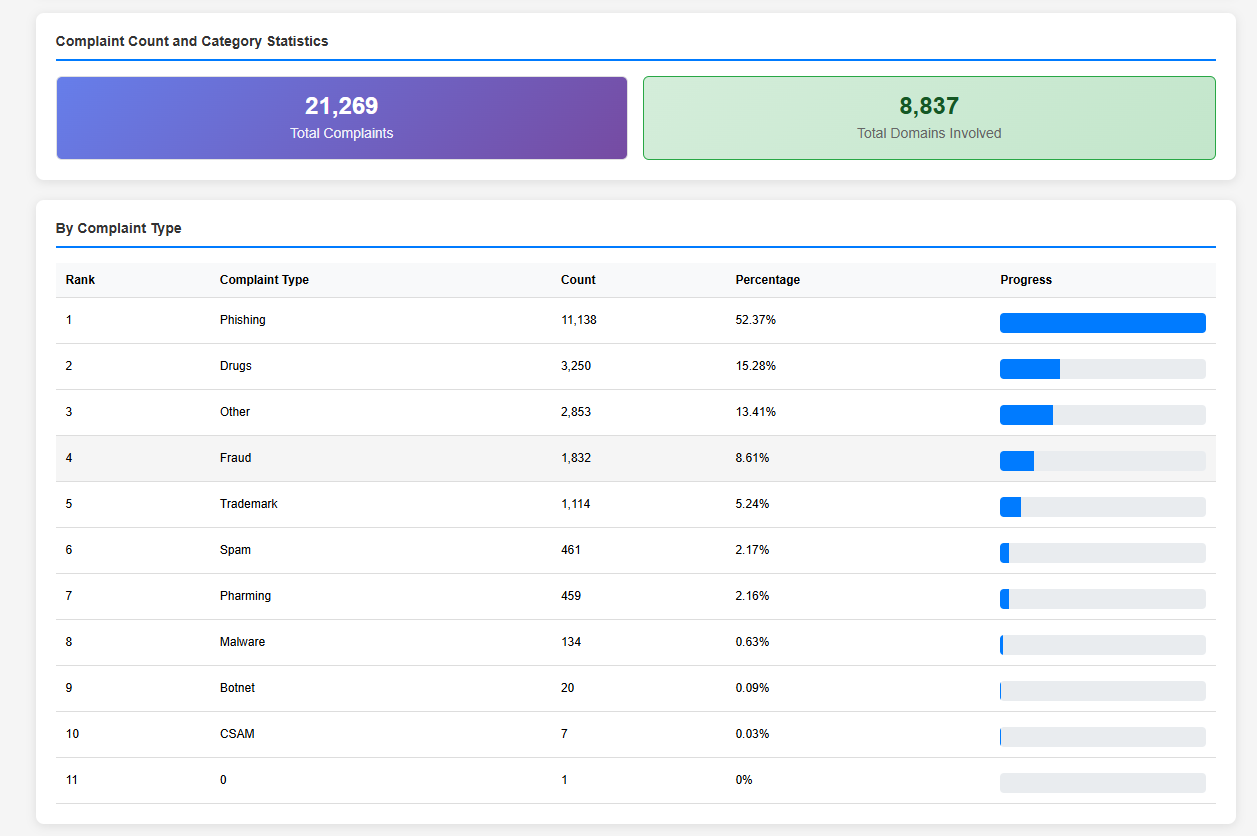 NiceNIC June 2026 Abuse Report: Data Transparency and DNS Abuse Mitigation Overview