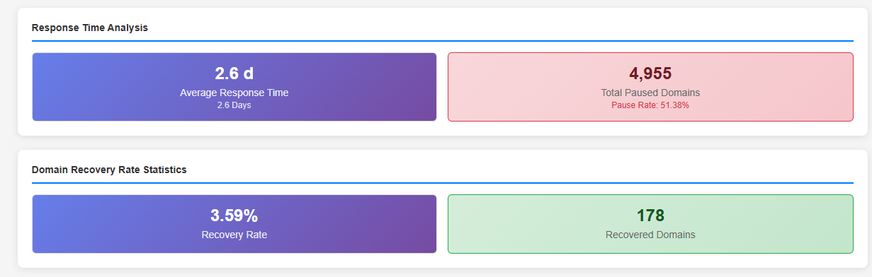 NiceNIC July 2026 Abuse Report: Data Transparency and DNS Abuse Mitigation Overview