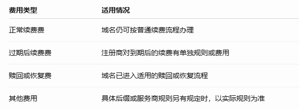 域名过期