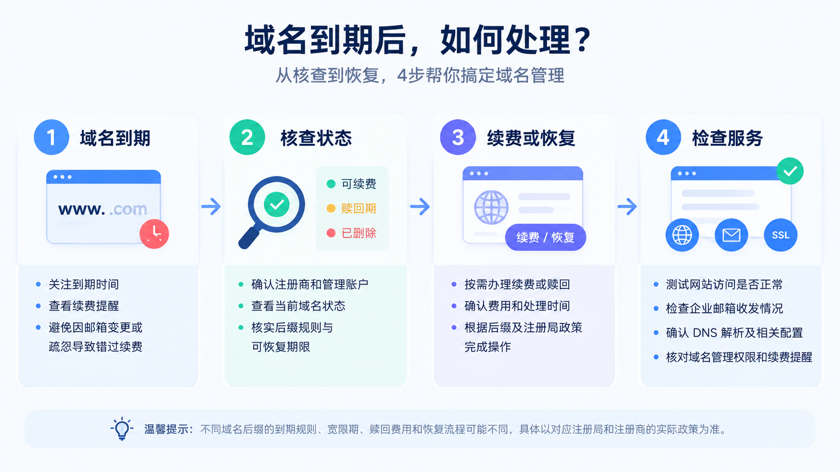 域名到期后还能找回吗？续费、过期和恢复流程详解
