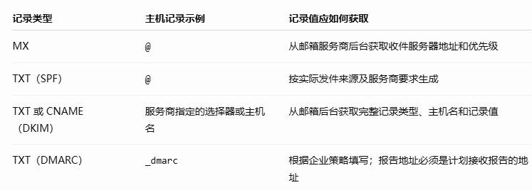 企业邮箱 企业邮箱